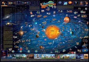 Карта Солнечная система (на рейках)